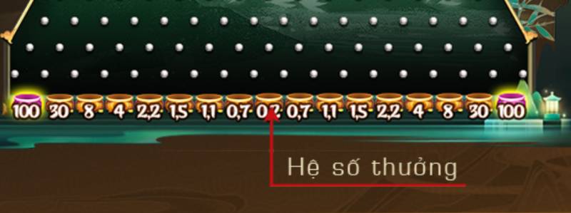 Bảng Hệ Số Thưởng Và Ý Nghĩa