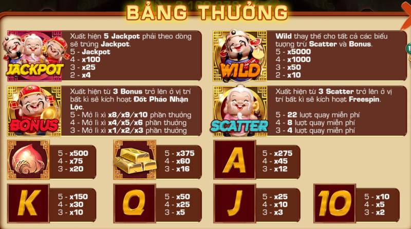Khám Phá Slot Game "Phúc Lộc Thọ" – Cơ Hội Đổi Thưởng Tài Lộc 6 Bảng Thưởng Và Các Biểu Tượng Quan Trọng