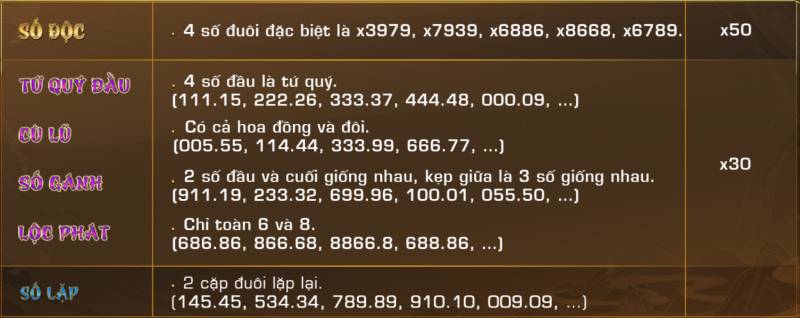 Cách Chơi Bốc Biển - Bí Quyết Chinh Phục Trò Chơi Số Đẹp Online 4 Biển Số Phổ Thông (Hệ Số Trung Bình)