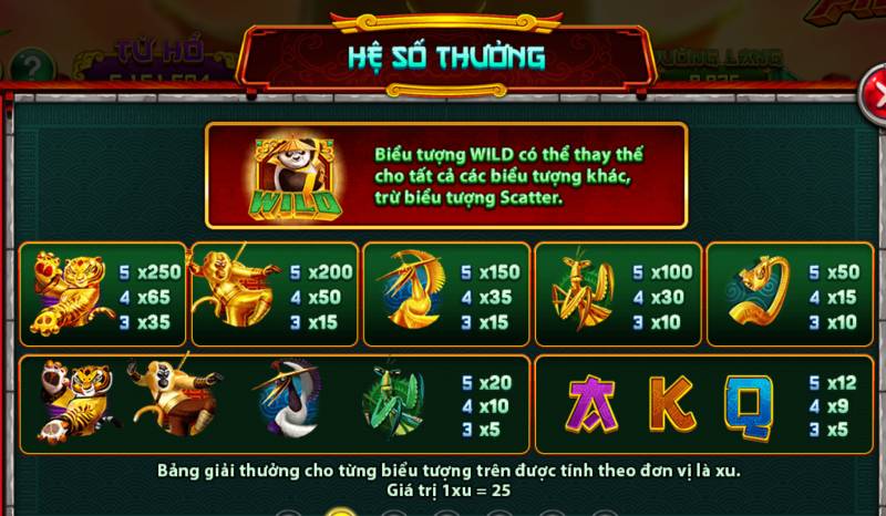 Kungfu Panda – Hành Trình Nổ Hũ Cực Đỉnh Với Võ Thuật 3 Bieu Tuong Va He Thong Thuong kungfu panda