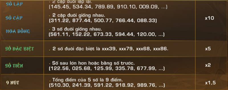 Cách Chơi Bốc Biển - Bí Quyết Chinh Phục Trò Chơi Số Đẹp Online 5 Hệ Số Thấp Hơn (Xác Suất Trúng Cao)