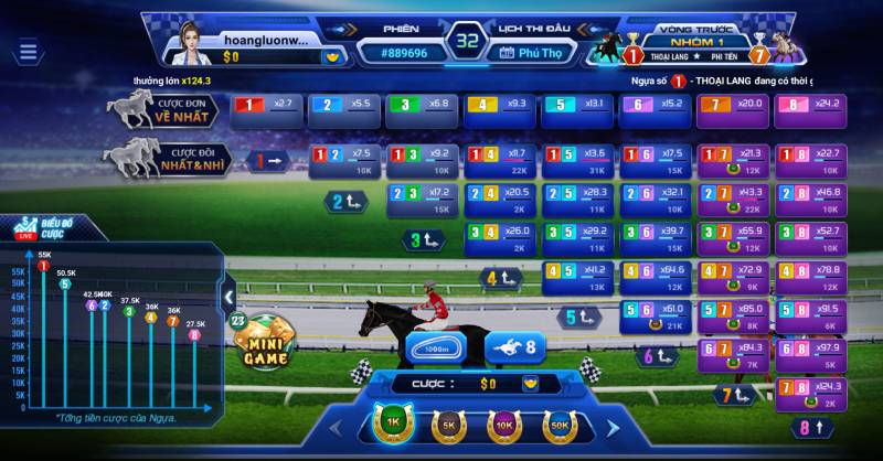 Kinh Nghiệm Chơi Đua Ngựa 3D: Bí Quyết Về Đích Chiến Thắng 5 Hiểu rõ thông tin ngựa đua