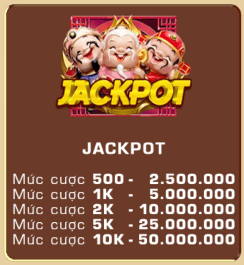 Khám Phá Slot Game "Phúc Lộc Thọ" – Cơ Hội Đổi Thưởng Tài Lộc 5 Jackpot – Giải Thưởng Đỉnh Cao