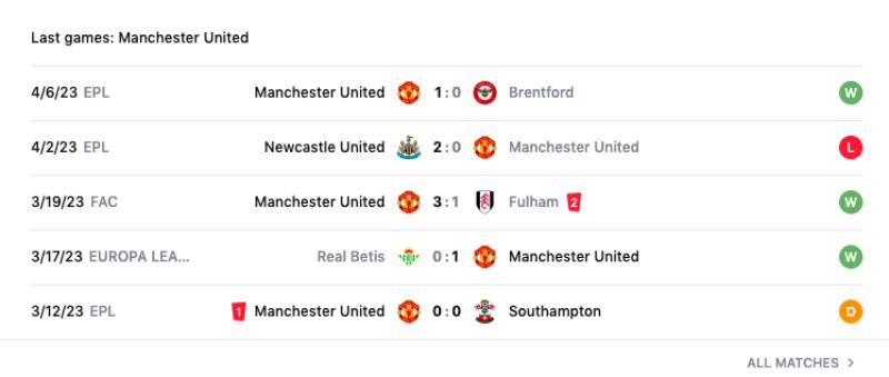 Thể Thao iWin – Thế Giới Đỉnh Cao Dành Cho Tín Đồ Thể Thao 5 Khai Thác Lịch Sử Trận Đấu