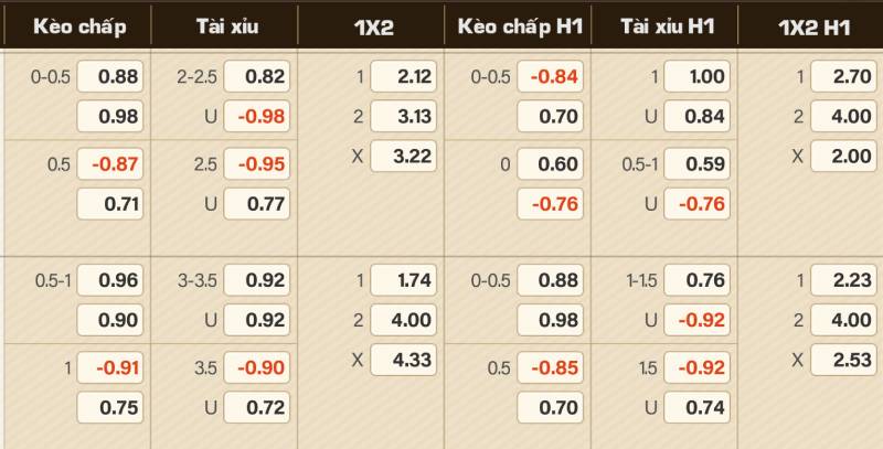 Thể Thao iWin – Thế Giới Đỉnh Cao Dành Cho Tín Đồ Thể Thao 3 Những Loại Kèo Đặc Sắc Trên Thể Thao iWin