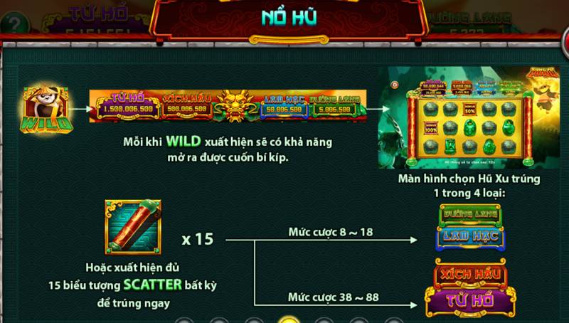 Kungfu Panda – Hành Trình Nổ Hũ Cực Đỉnh Với Võ Thuật 5 Nổ Hũ – Hành Trình Mở Bí Kíp