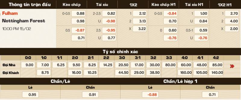 Thể Thao iWin – Thế Giới Đỉnh Cao Dành Cho Tín Đồ Thể Thao 4 Phân Tích Tỷ Lệ Cược Sâu Sắc