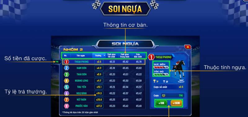 Kinh Nghiệm Chơi Đua Ngựa 3D: Bí Quyết Về Đích Chiến Thắng 4 Quản lý vốn thông minh