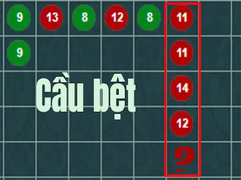 Bí Quyết Soi Cầu Baccarat: Cách Nắm Bắt Quy Luật Để Chiến Thắng 3 Soi cầu bệt – Xu hướng không ngừng nghỉ