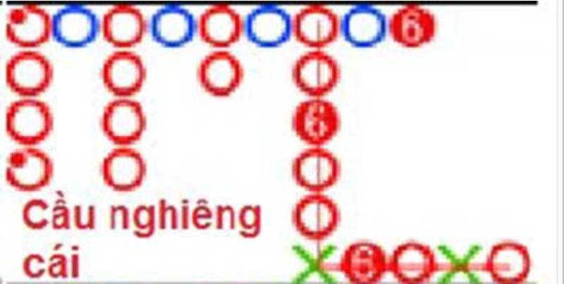 Bí Quyết Soi Cầu Baccarat: Cách Nắm Bắt Quy Luật Để Chiến Thắng 4 Soi cầu nghiêng