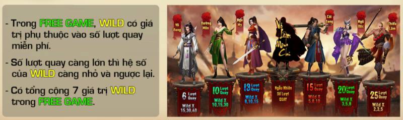 Võ Lâm Truyền Kỳ – Nổ Hũ Với Hành Trình Chinh Phục Giang Hồ 6 Tận Dụng Tối Đa Tính Năng Free Game